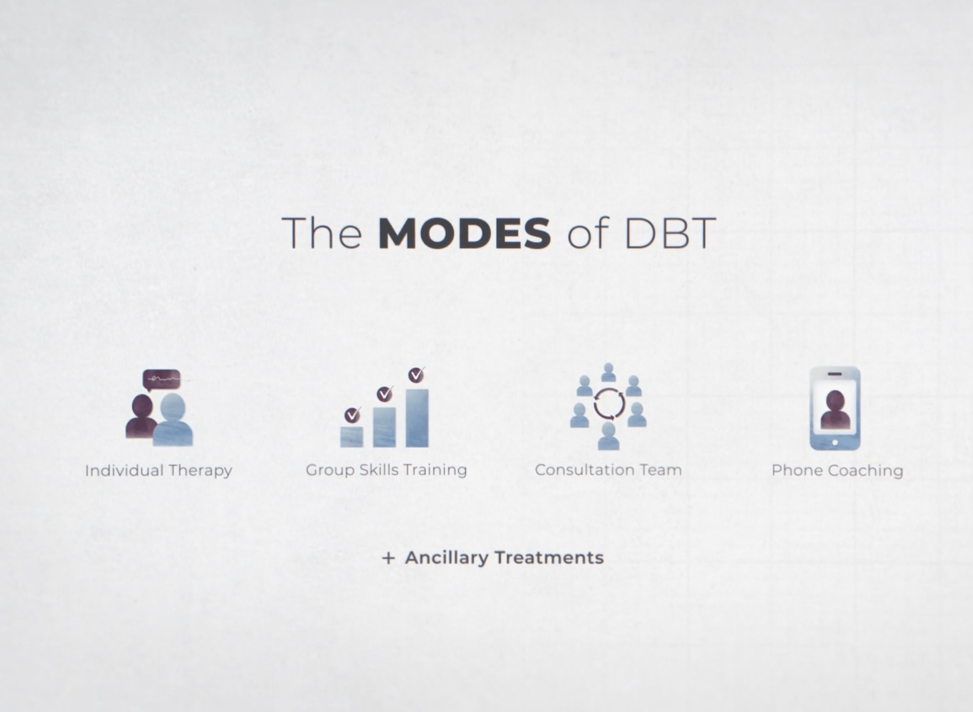 The Modes of DBT