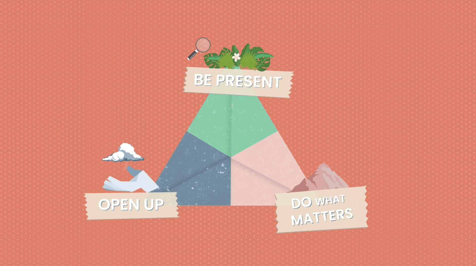 be present, open up, do what matters