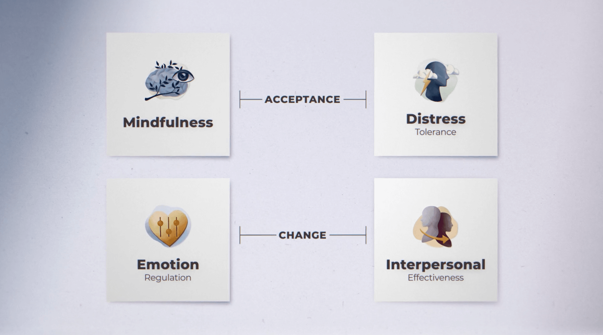 4 skills modules